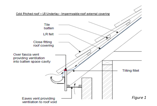 Barten space ventilation figure 1